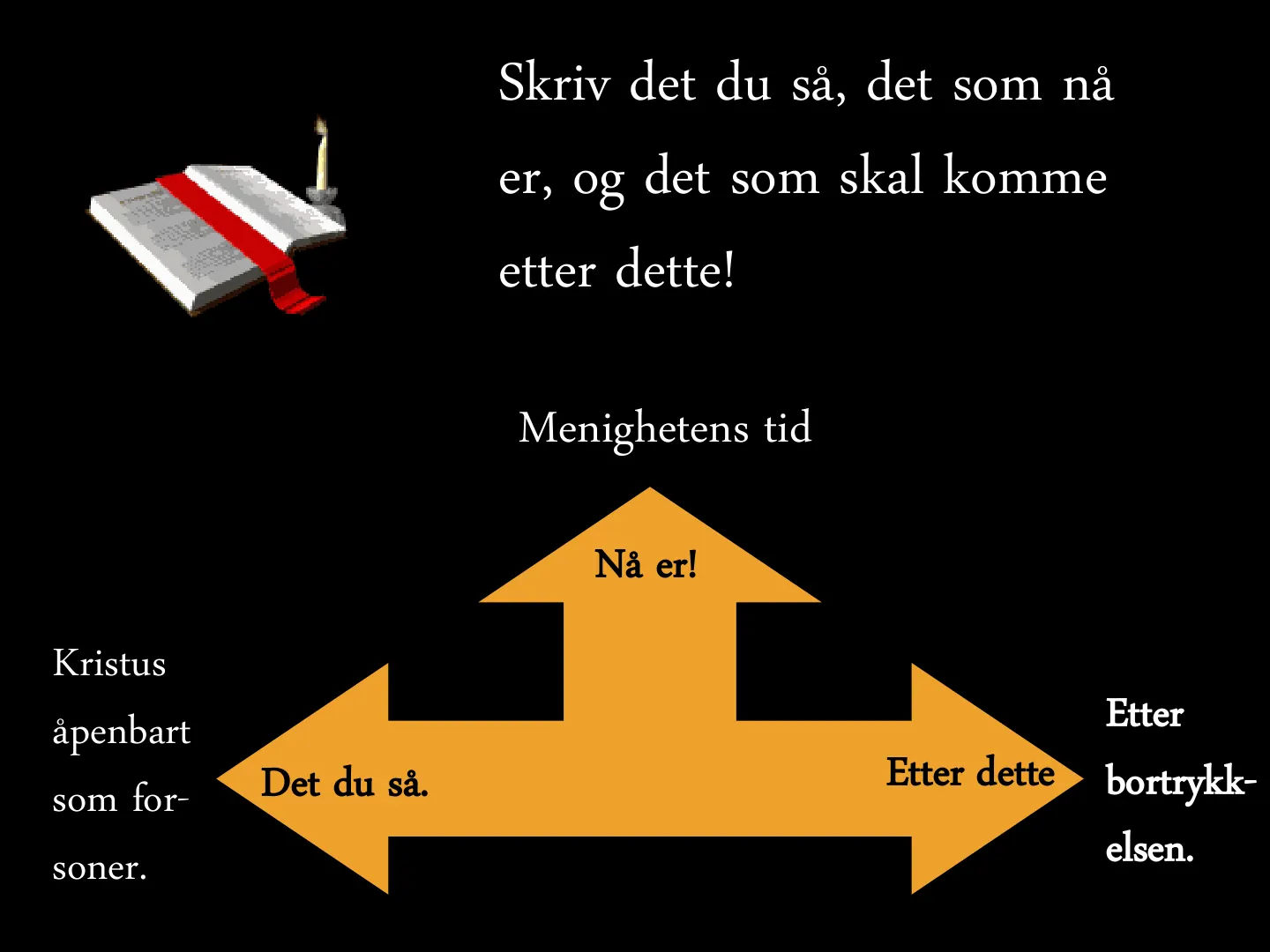 Skriv det du så, det som nå er, og det som skal komme etter dette! Det du så. Etter dette Nå er! Menighetens tid Etter bortrykk- elsen. Kristus åpenbart som for- soner.