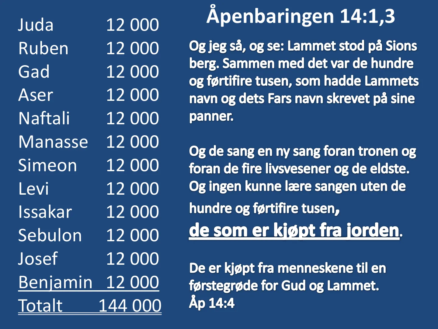 Åpenbaringen 14:1,3 Juda 12 000 Ruben 12 000 Og jeg så, og se: Lammet stod på Sions berg. Sammen med det var de hundre Gad 12 000 og førtifire tusen, som hadde Lammets Aser 12 000 navn og dets Fars navn skrevet på sine …