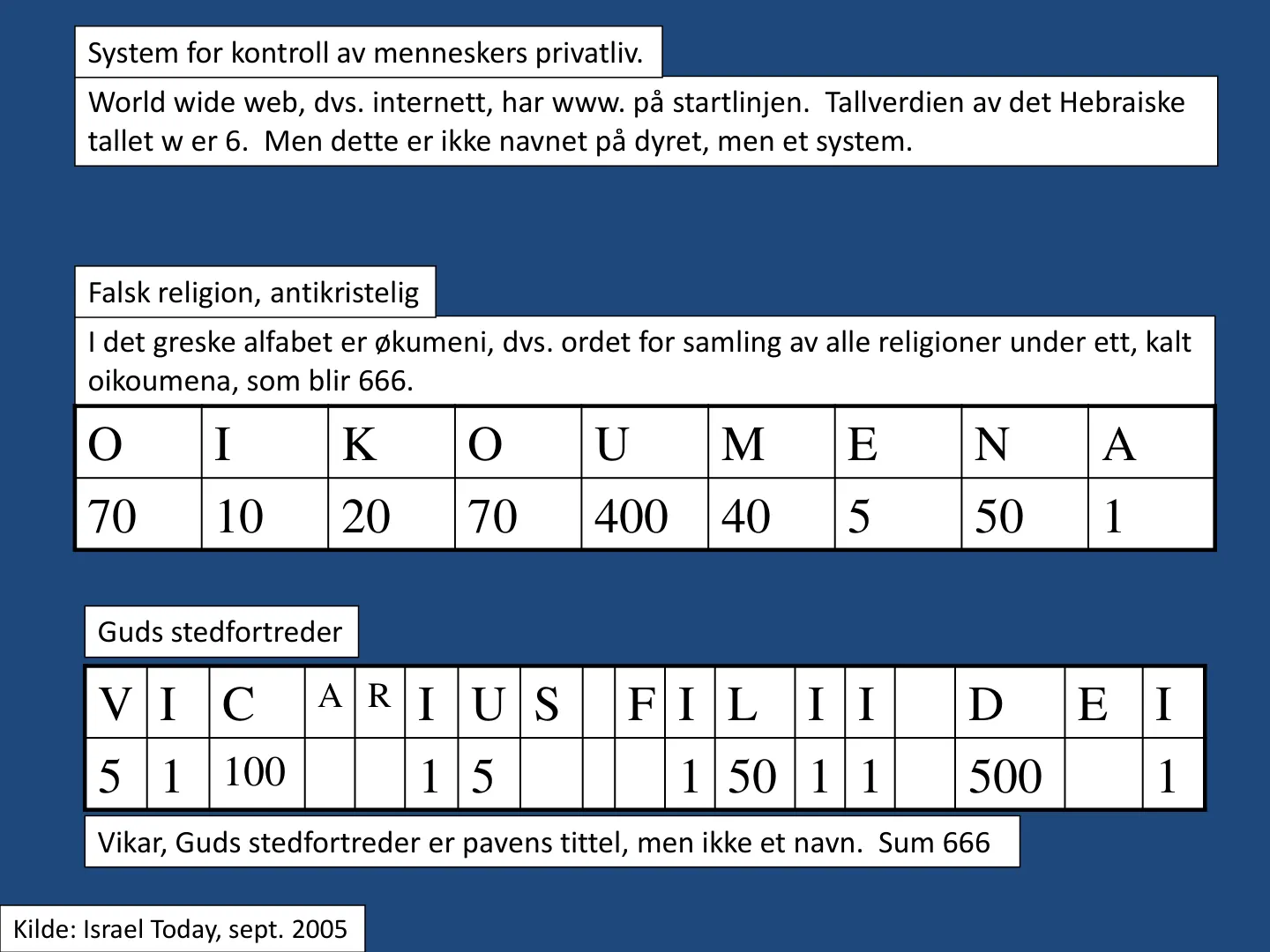 World wide web, dvs. internett, har www. på startlinjen. Tallverdien av det Hebraiske tallet w er 6. Men dette er ikke navnet på dyret, men et system. I det greske alfabet er økumeni, dvs. ordet for samling av alle …