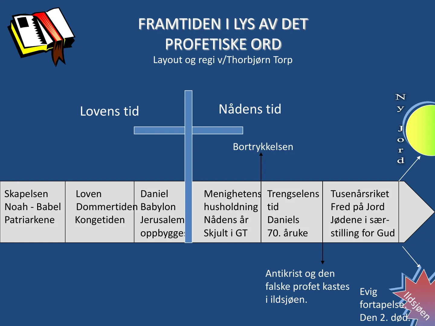 2 FRAMTIDEN I LYS AV DET PROFETISKE ORD Skapelsen Loven Daniel Menighetens Trengselens Tusenårsriket Noah - Babel Dommertiden Babylon husholdning tid Fred på Jord Patriarkene Kongetiden Jerusalem Nådens år Daniels Jødene …