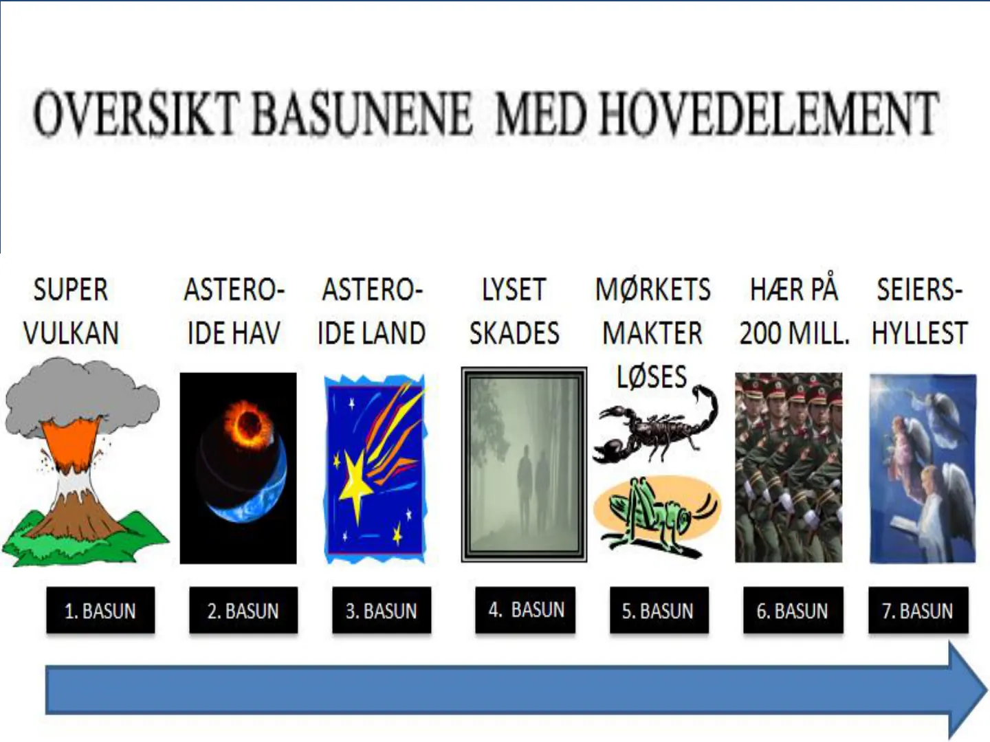 OVERSIKT BASUNENE MED HOVEDELEMENT SUPER ASTERO- ASTERO- LYSET MØRKETS HÆR PÅ SEIERS- VULKAN IDE HAV IDE LAND SKADES MAKTER 200 MILL. HYLLEST LØSES 1. BASUN 2. BASUN 3. BASUN 4. BASUN 5. BASUN 6. BASUN 7. BASUN