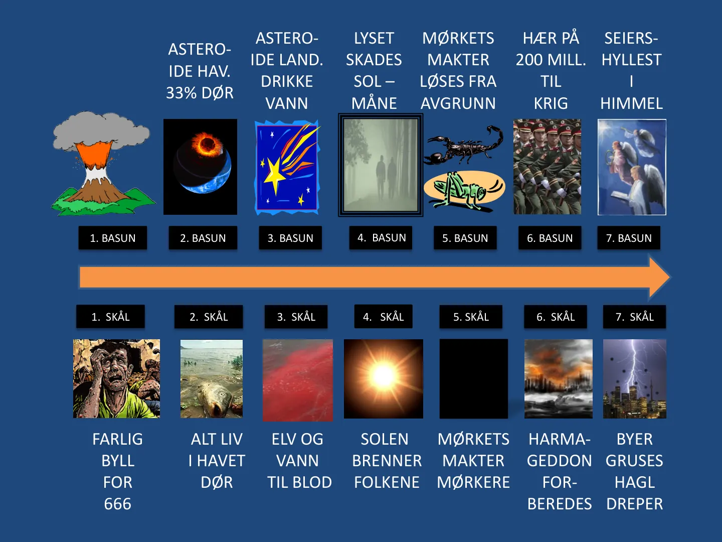 1. BASUN 2. BASUN 3. BASUN 5. BASUN 6. BASUN 7. BASUN 4. BASUN HÆR PÅ 200 MILL. TIL hofd MØRKETS MAKTER LØSES FRA AVGRUNN LYSET SKADES SOL – MÅNE ASTERO- IDE HAV. 33% DØR ASTERO- IDE LAND. aofhhb VANN SEIERS- eviibpq I …