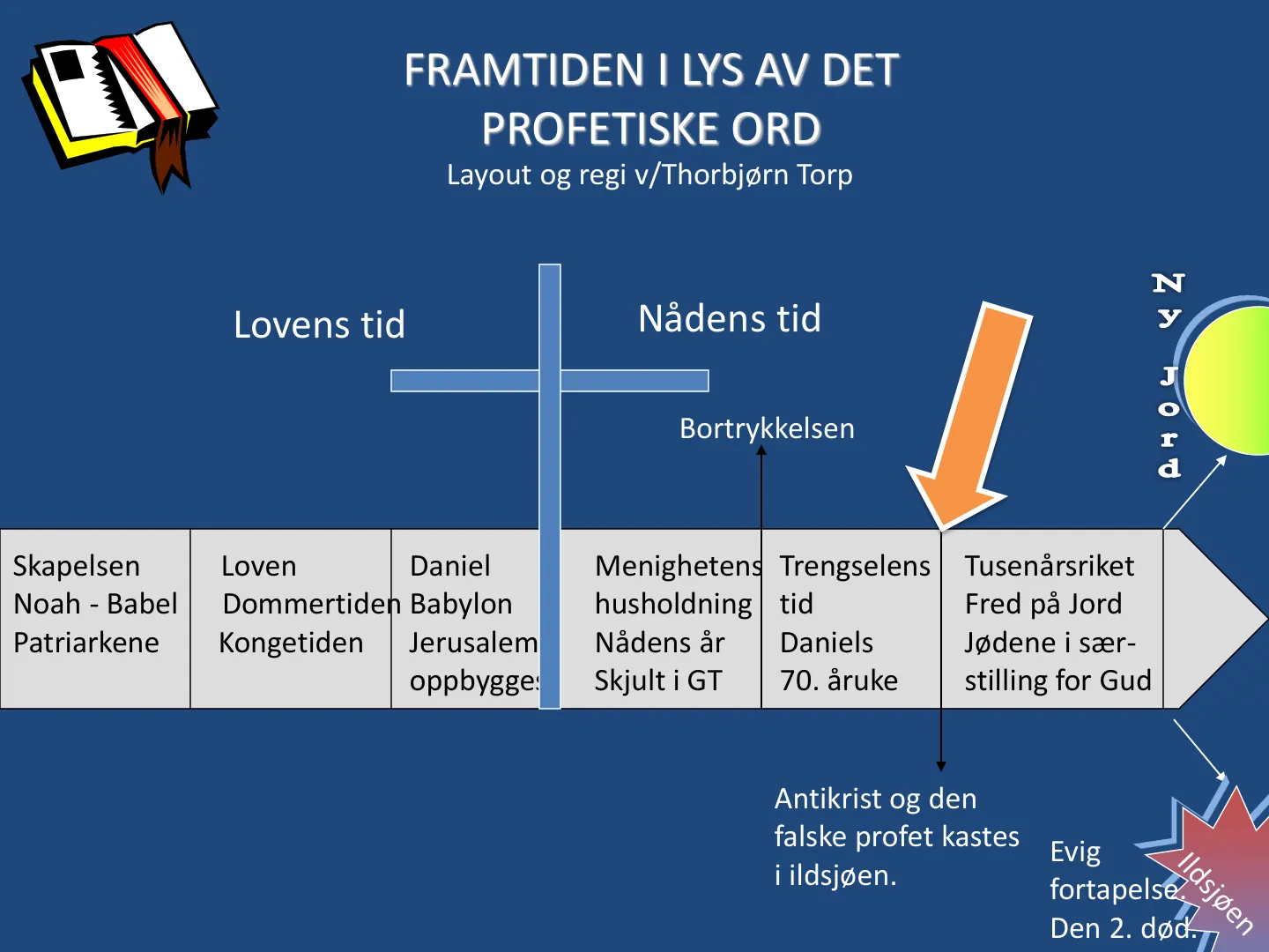2 FRA FRAMTIDEN I LYS AV DET PROFETISKE ORD Skapelsen Loven Daniel Menighetens Trengselens Tusenårsriket Noah - Babel Dommertiden Babylon husholdning tid Fred på Jord Patriarkene Kongetiden Jerusalem Nådens år Daniels …